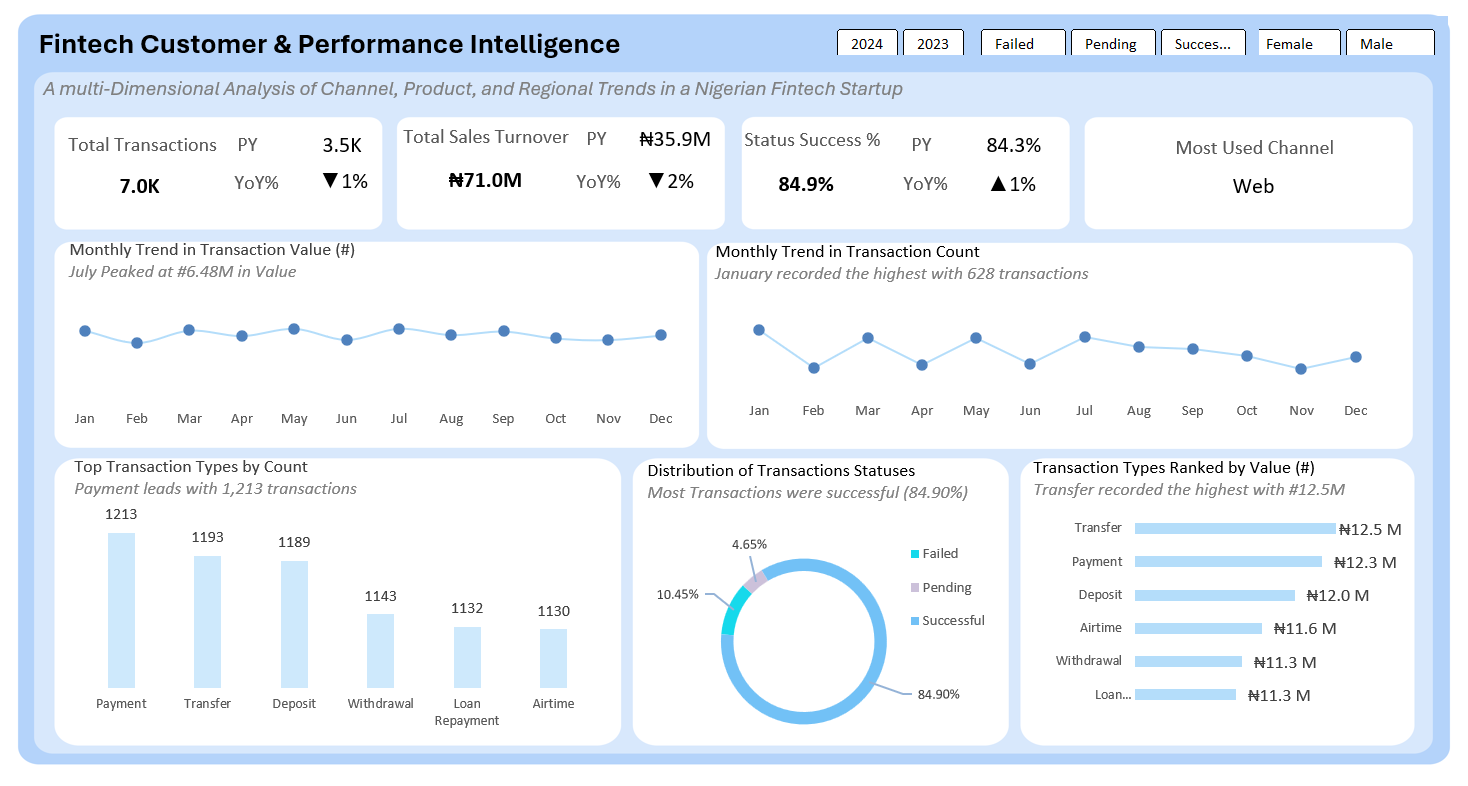 Fintech Dashboard 1