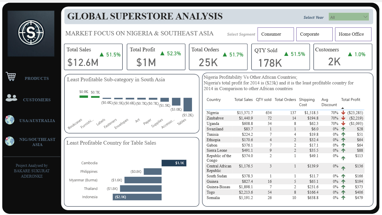 Global Dashboard 4