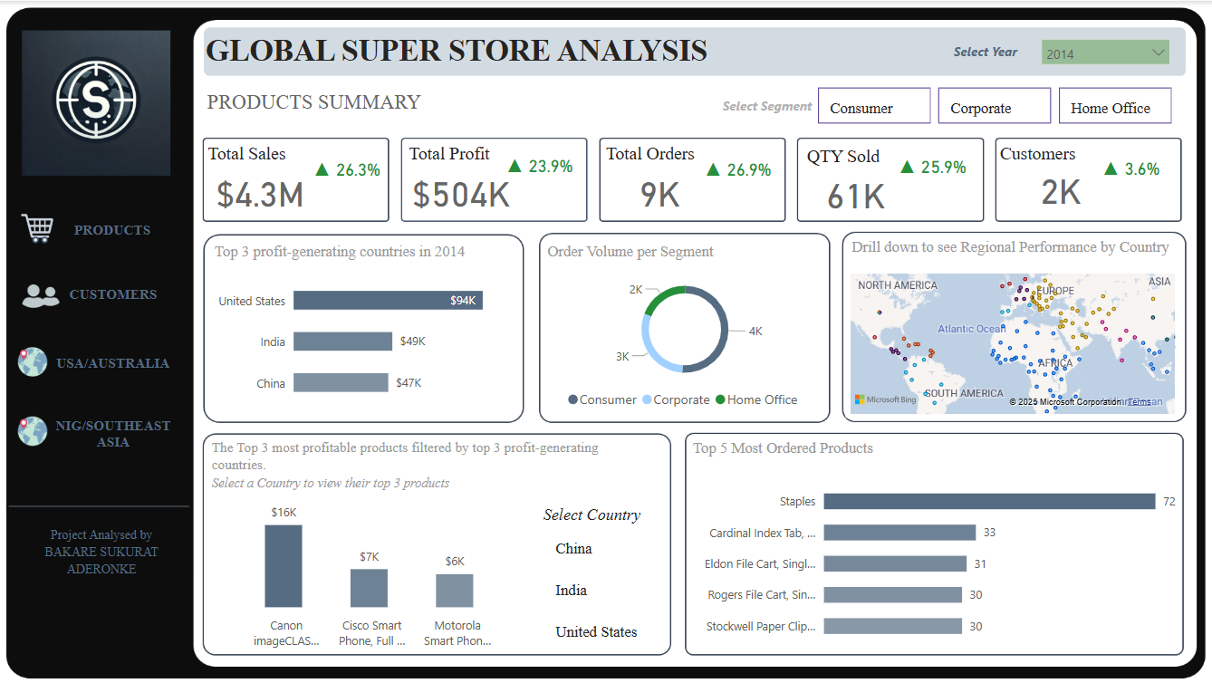 Global Dashboard 1