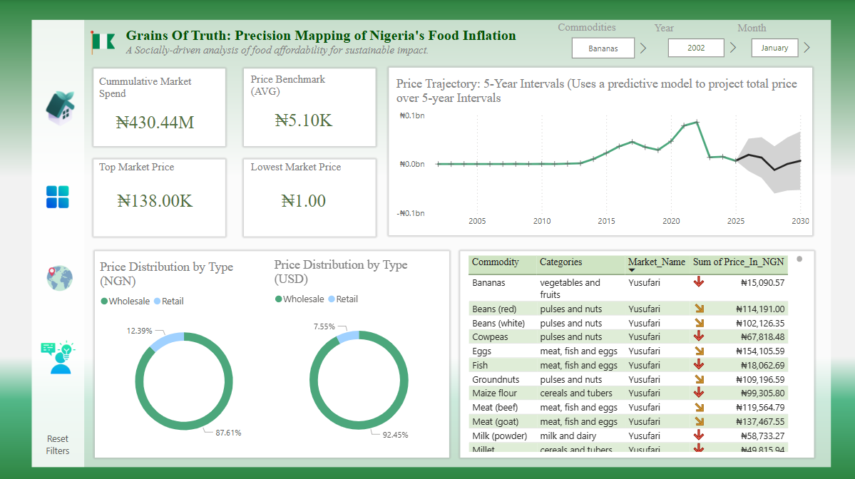 Inflation Dashboard 2