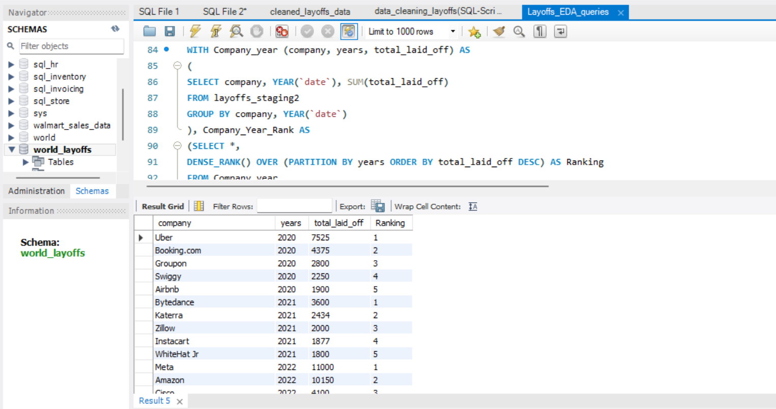 Layoff Dashboard 2