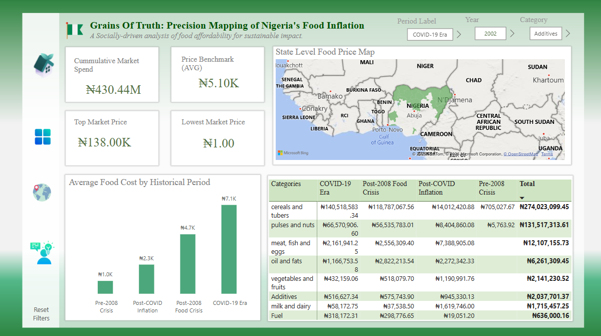 Inflation Dashboard 3