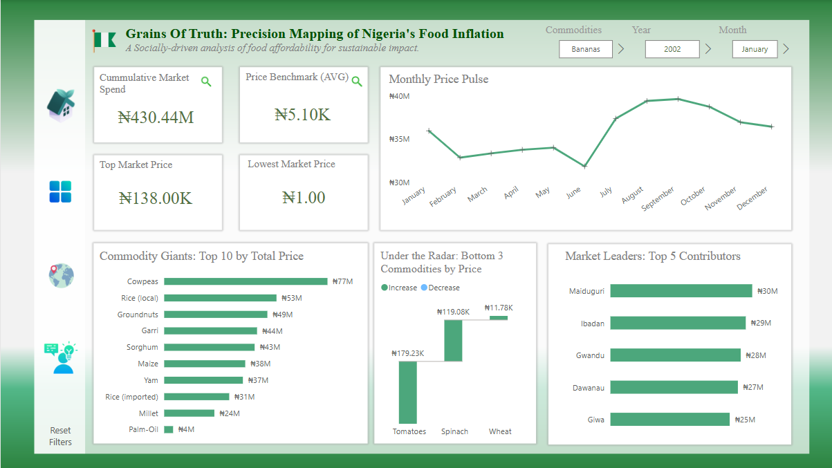 Inflation Dashboard 1
