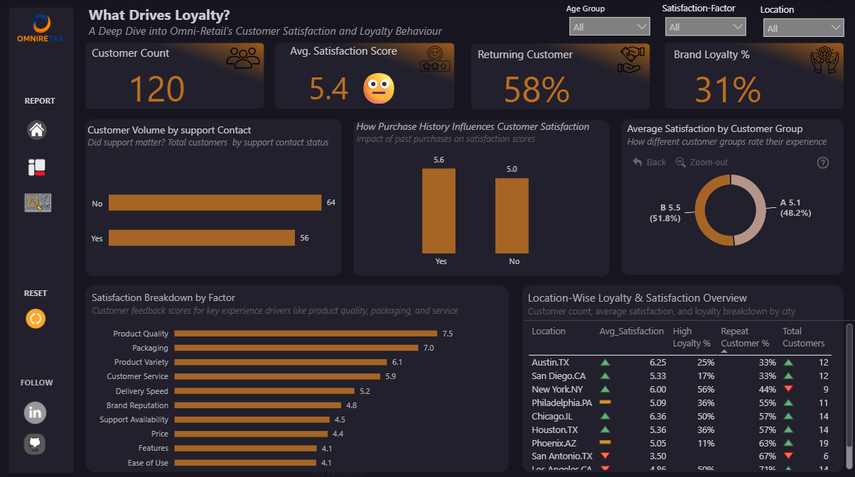 Omni Dashboard 2